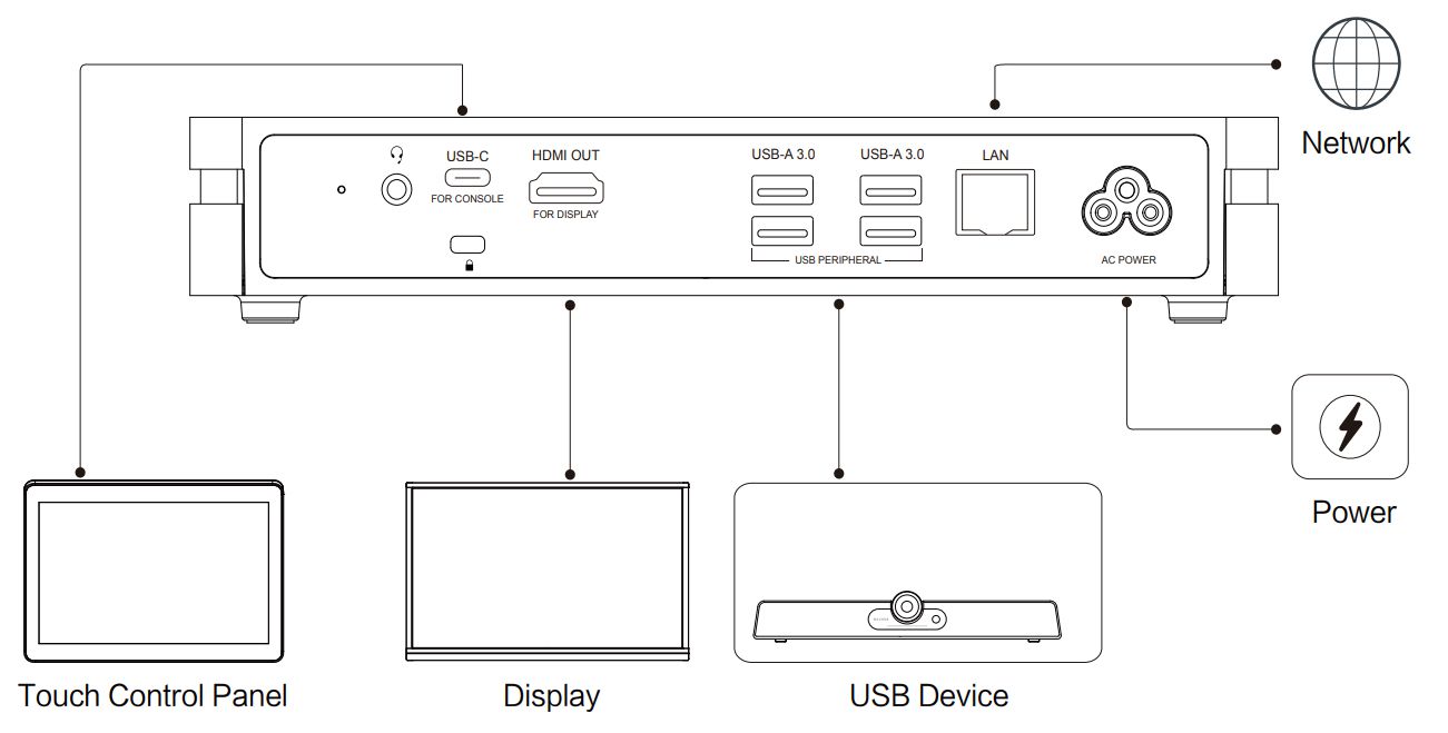 MAXHUB XT10-VB Microsoft Teams Room-Generation-e