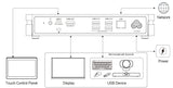 MAXHUB XCore Kit for Microsoft Teams Rooms-Generation-e