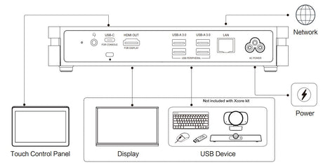 MAXHUB XCore Kit for Microsoft Teams Rooms-Generation-e