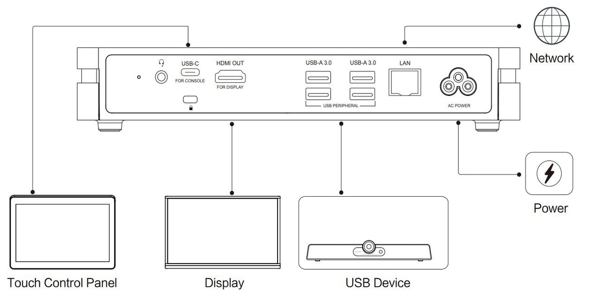 MAXHUB XT10-VB Microsoft Teams Room-Generation-e