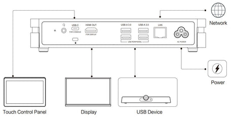 MAXHUB XT10-VB Microsoft Teams Room-Generation-e