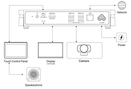 MAXHUB XT10-WS Microsoft Teams Room-Generation-e