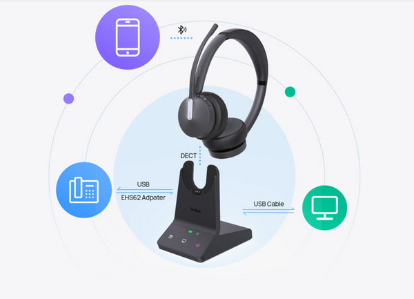 WH64 HEADSET WITH BASE STATION